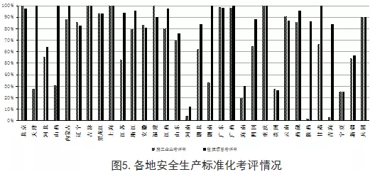 工程质量