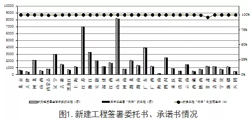 工程质量