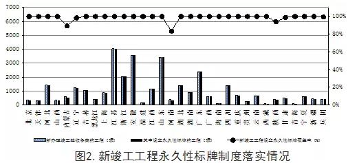 工程质量