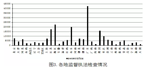 工程质量