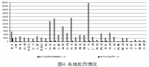 工程质量