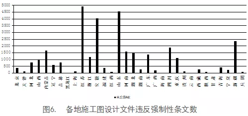 工程质量