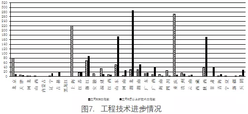 工程质量