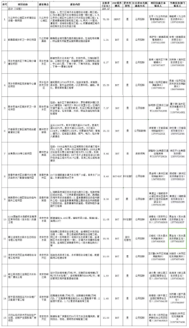 PPP项目