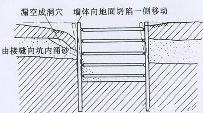 工程安全事故