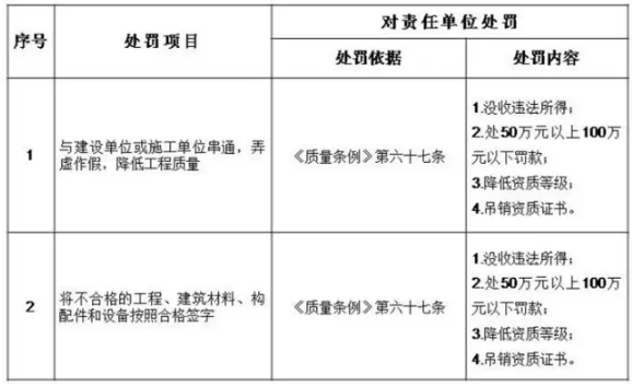 工程质量事故