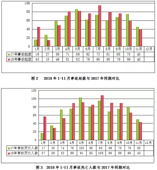 房屋市政工程