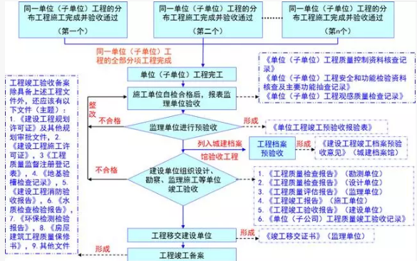 建筑工程