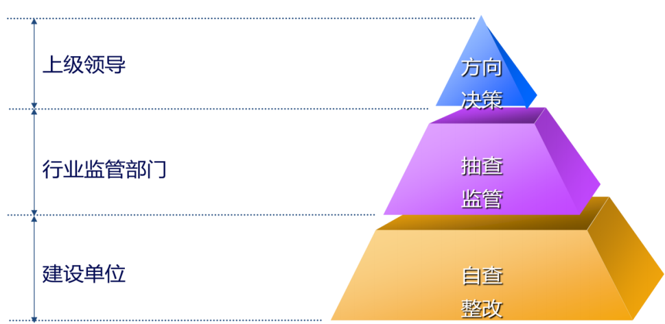 质量安全