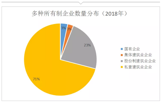 建筑业