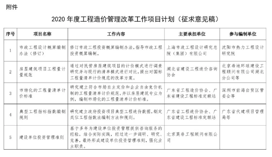 工程造价管理