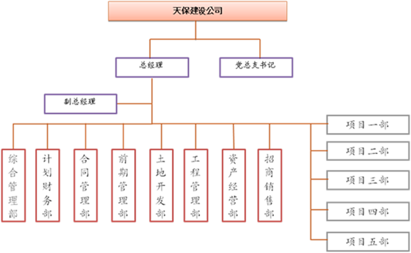 工程现场管理系统 智慧工地 工地管理信息化 天津天保 工程项目管理系统