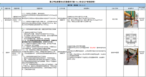 工程质量安全