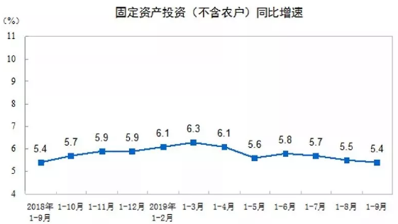 基建项目投资