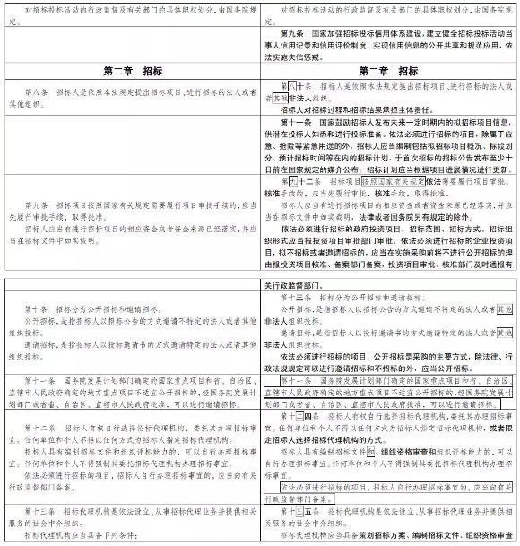 招投标