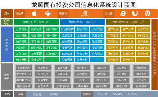 信息化系统