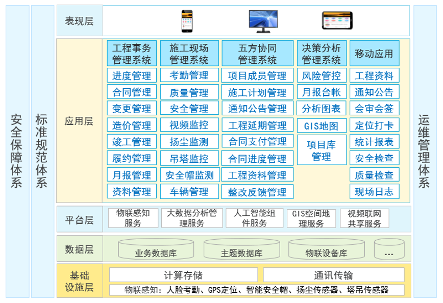 建筑工务署工程项目管理系统