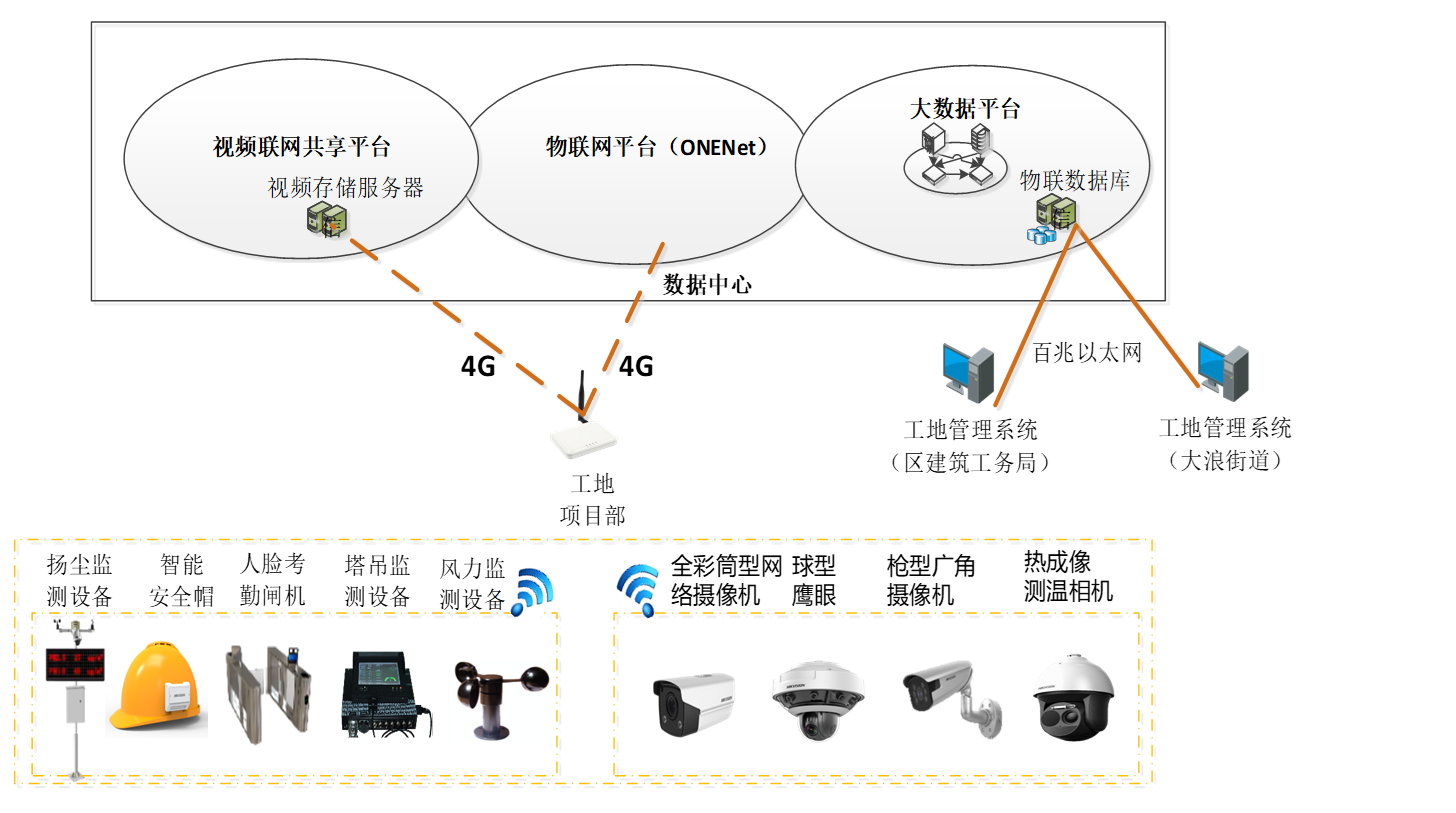 智慧工地