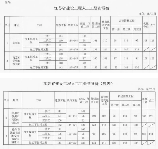 工程造价