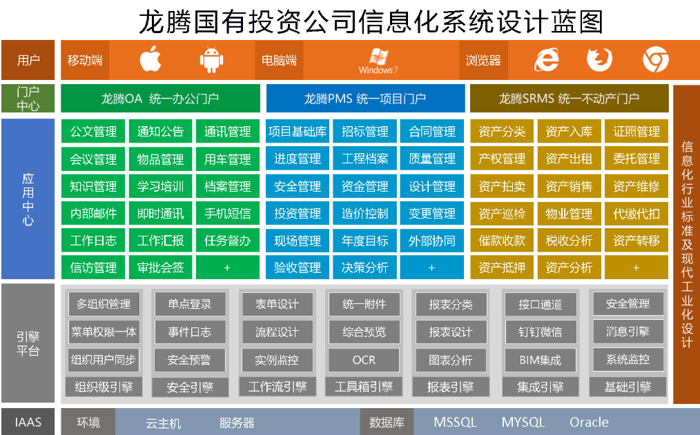 信息化系统