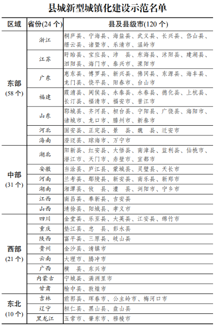 城镇化建设