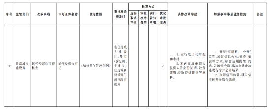 告知承诺