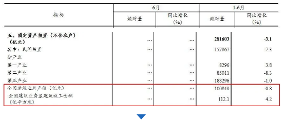 建筑业