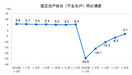 建筑业