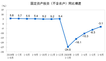 建筑业