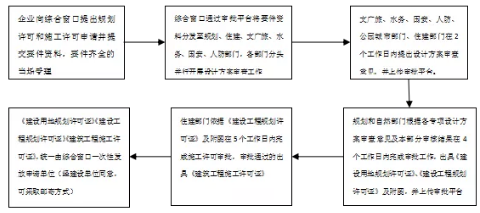 施工许可证