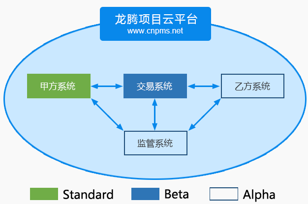 信息化管理