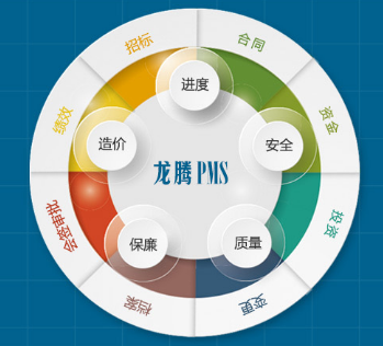 工程项目管理