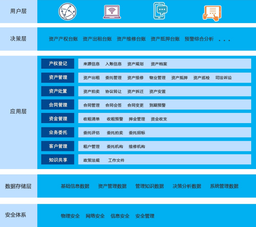 国有不动产管理系统