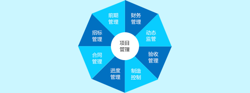 工程项目