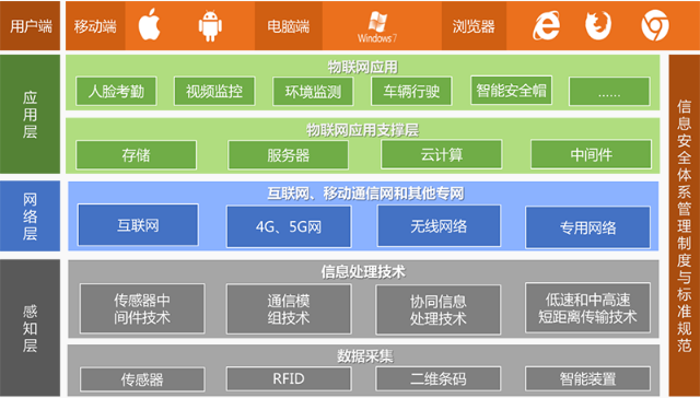 工程项目管理