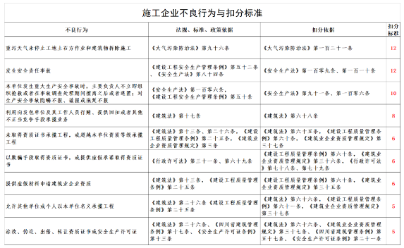 建筑管理