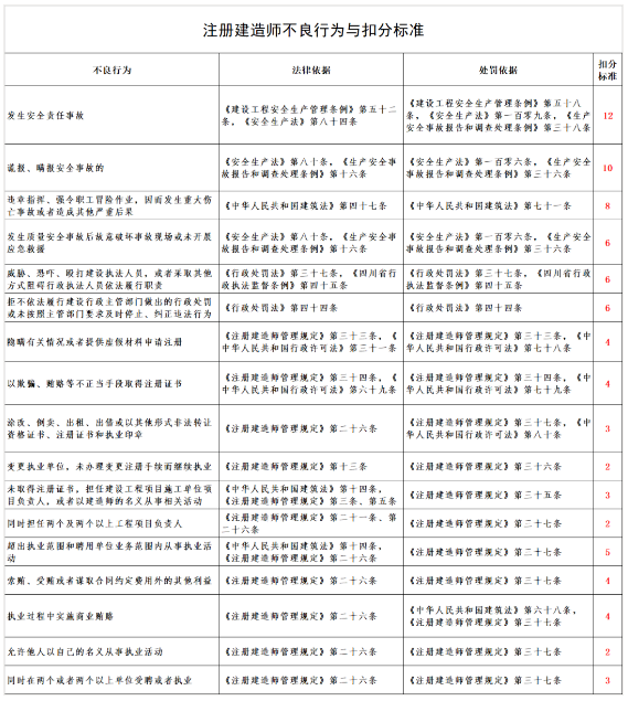 建筑管理