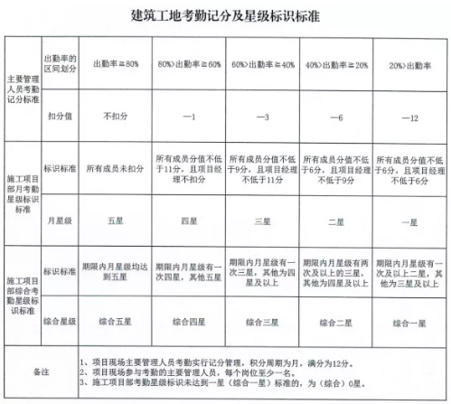 人脸识别考勤