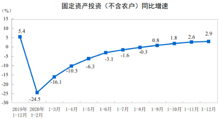 建筑业