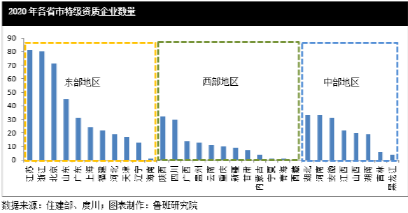 建筑业