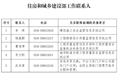 工程质量安全监管