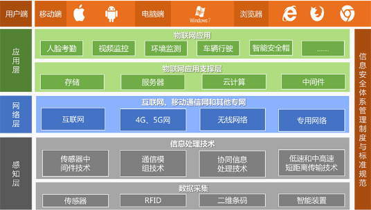 项目施工现场