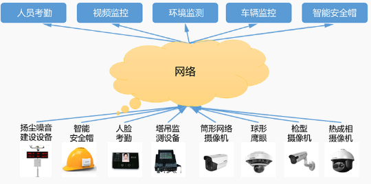 项目施工现场