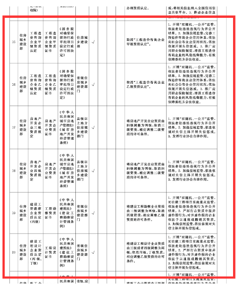 工程造价