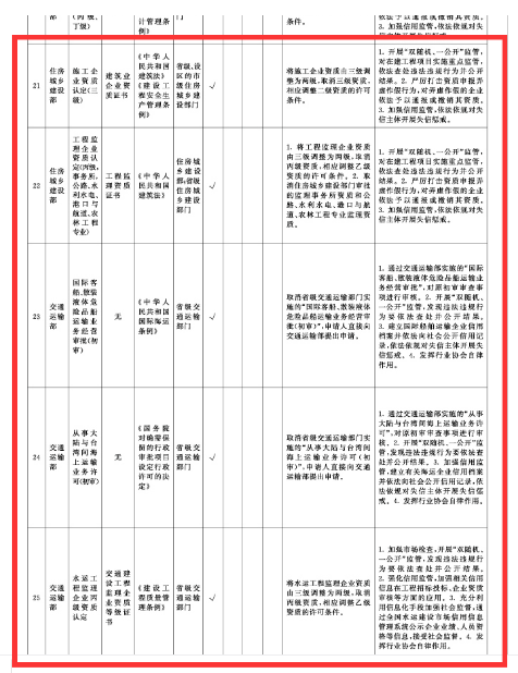 工程造价