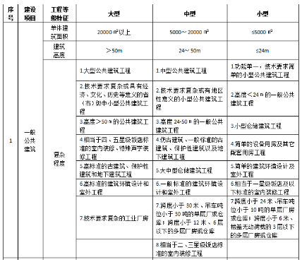 政府投资项目