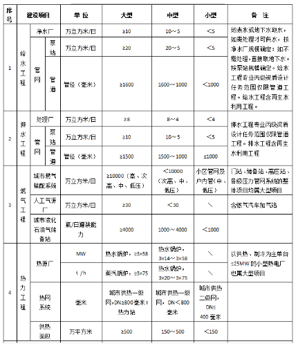 政府投资项目