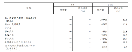 建筑业