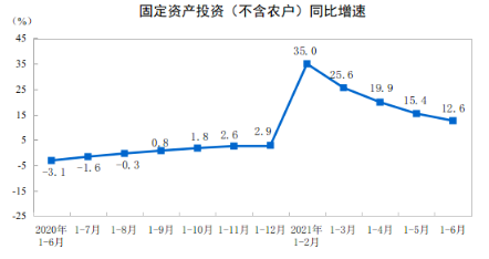 建筑业